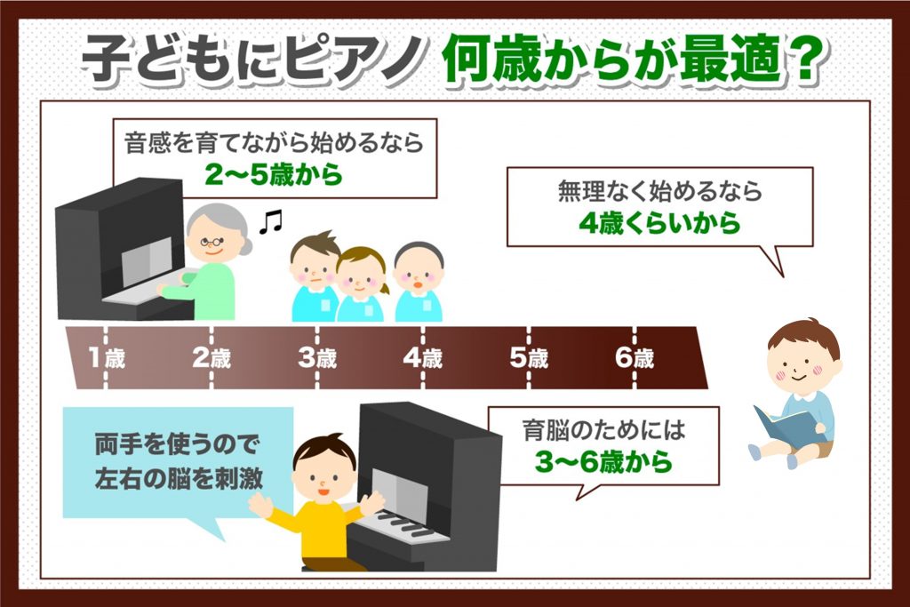 何歳から子供にピアノを習わせるのが良いのか 東京でクラシック音楽を学ぶなら小林音楽教室