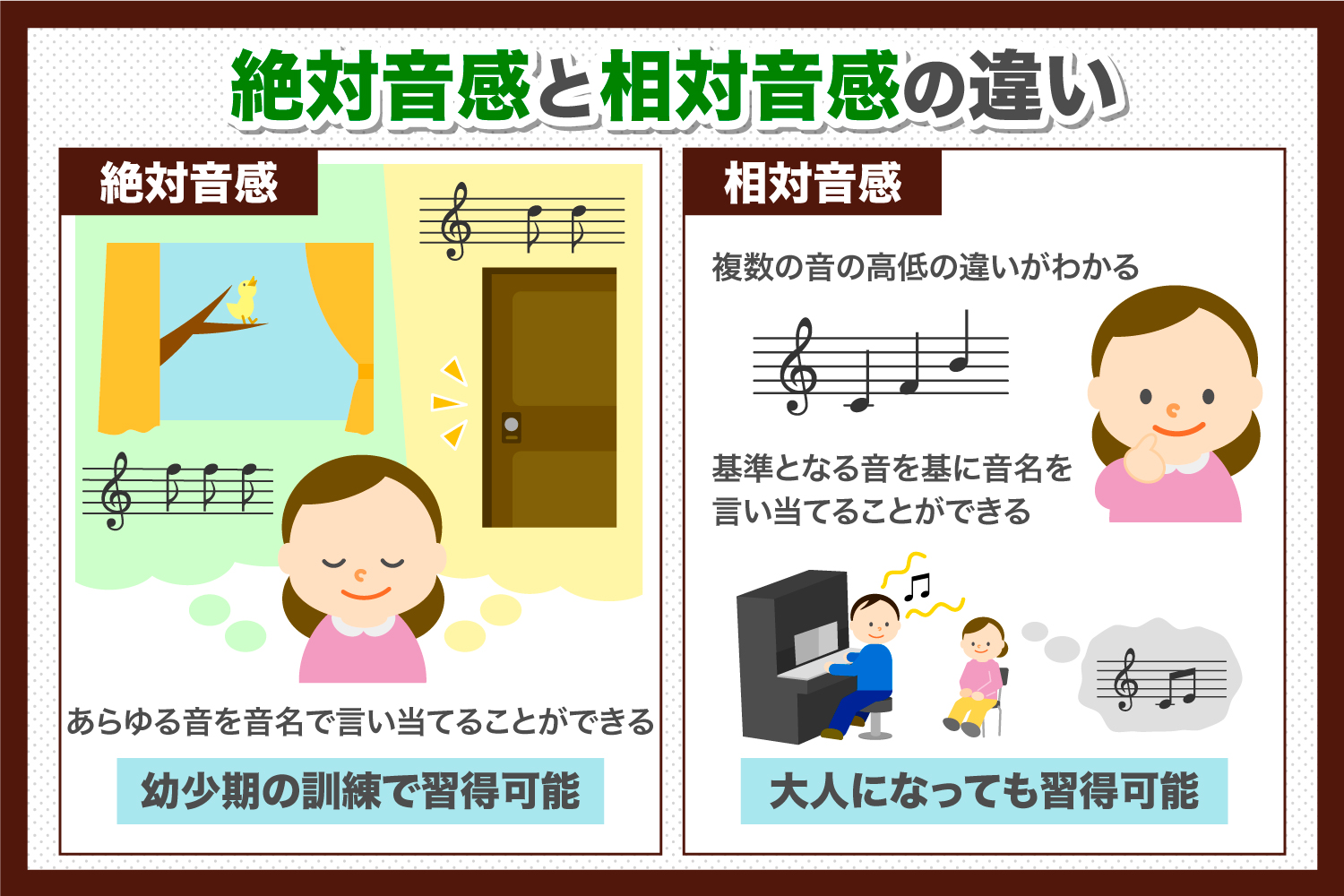 絶対音感と相対音感の違いと成長させる方法 東京でクラシック音楽を学ぶなら小林音楽教室